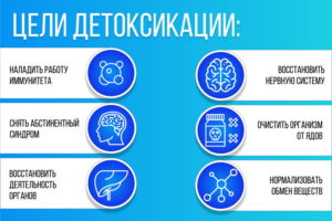 Универсальных средств детоксикации не существует